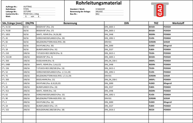 Automatisierte Materialliste